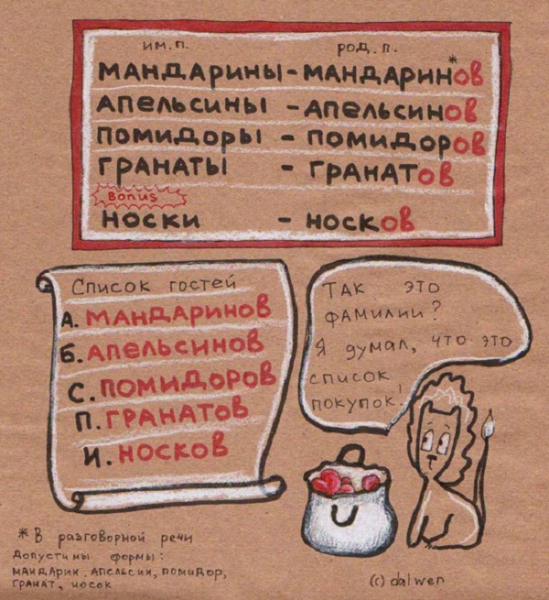 Русский без ошибок – 10 важных правил