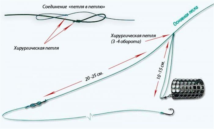 Рыбалка на леща в октябре