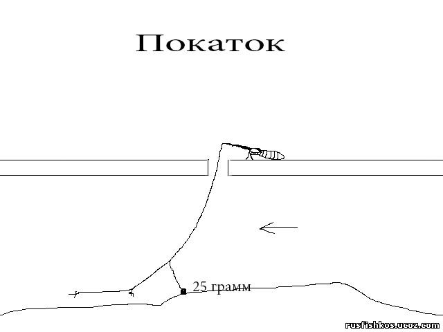Рыбалка на покаток зимой