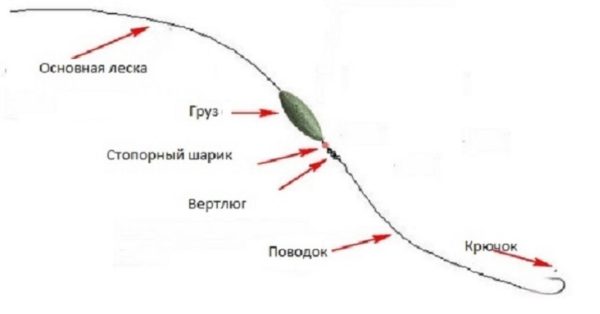 Рыбалка на покаток зимой