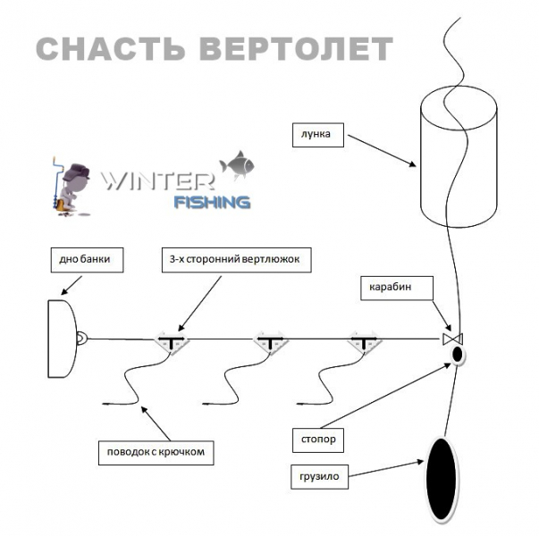 Рыбалка на «вертолет» зимой