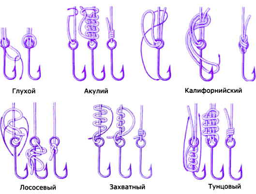 Рыболовные узлы для крючков