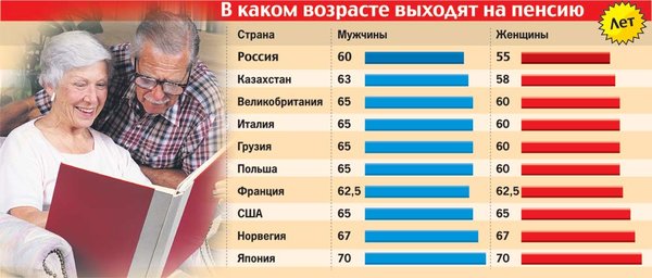 С какого года рождения будет увеличен пенсионный возраст для женщин и мужчин