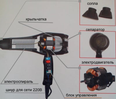 Схема устройства фена для сушки волос и принцип его работы