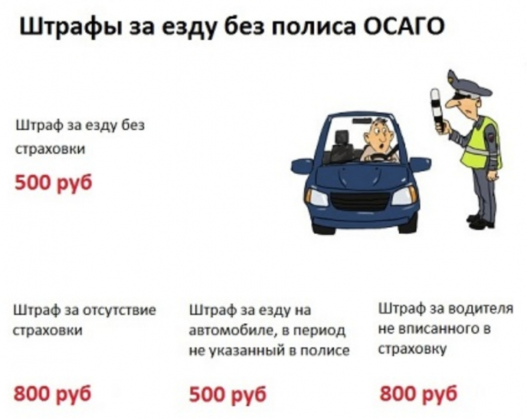 Штраф за просроченную страховку осаго: как сэкономить на оплате и восстановить скидку кбм