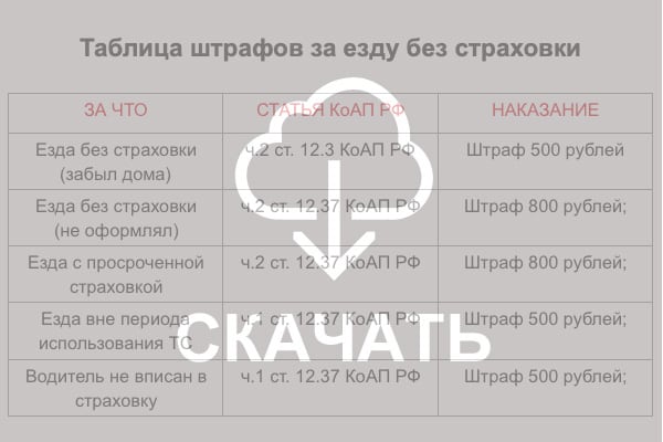 Штраф за просроченную страховку осаго: как сэкономить на оплате и восстановить скидку кбм