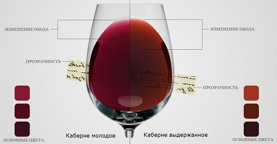 Сколько спирта и вина испаряется при выдержке в бочке: комментарии экспертов