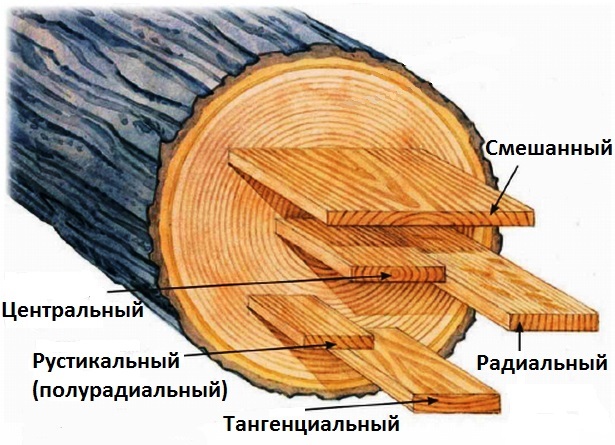 Сколько спирта и вина испаряется при выдержке в бочке: комментарии экспертов