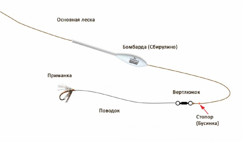Снасть «балда» для ловли хариуса