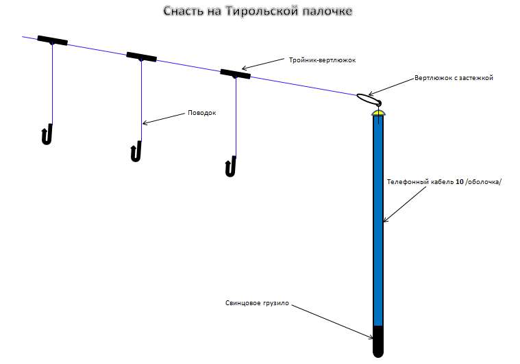 Снасти для ловли хариуса