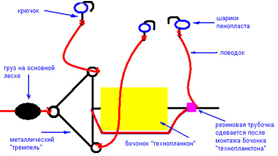 Снасти для ловли толстолобика