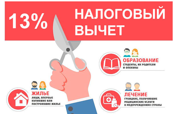 Социальный налоговый вычет на лечение ребенка в 2019 году: документы