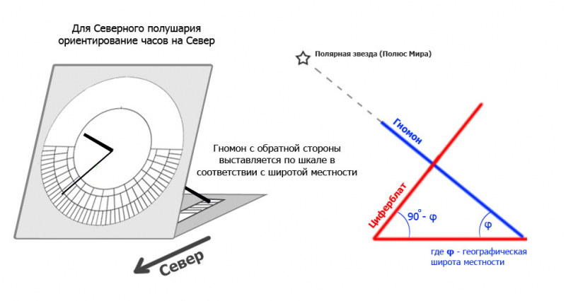 Солнечные часы своими руками