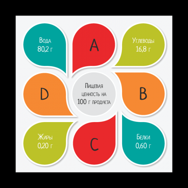 Состав вина: содержание кислот, витаминов и микроэлементов в напитке