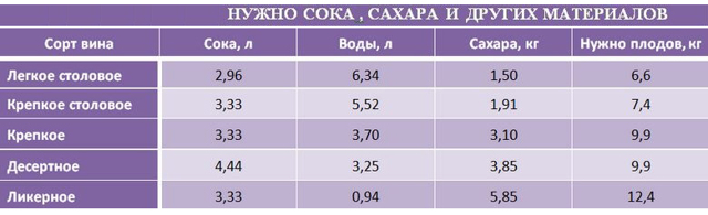 Советы и секреты изготовления домашнего вина из терна от опытных виноделов
