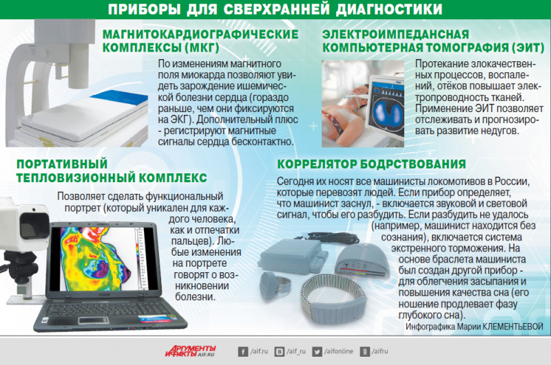 Создан прибор, позволяющий идентифицировать человека по его сердцу