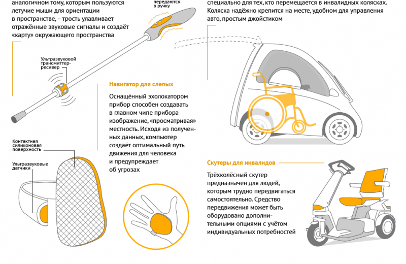 Спецустройства для людей с ограниченными возможностями