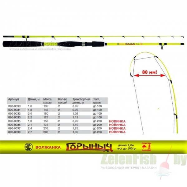 Спиннинги «волжанка»