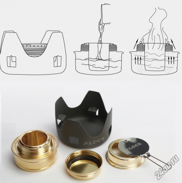 Спиртовая горелка