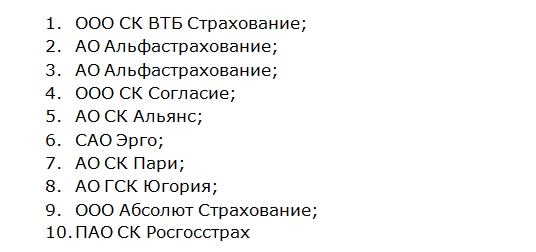 Список аккредитованных страховых компаний втб 24 в 2019 году: партнеры по автокредитам и ипотеке