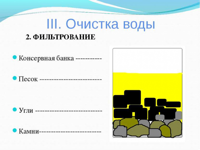 Способы очистки воды в природных условиях