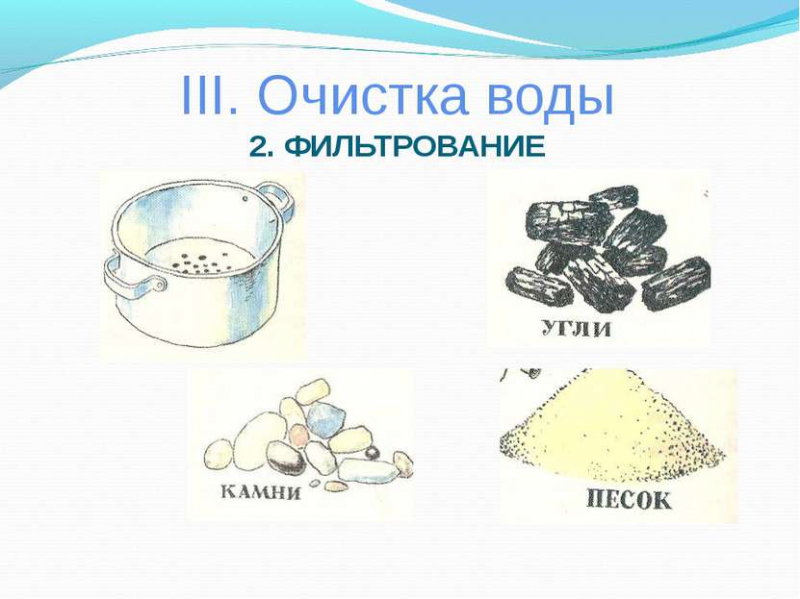 Способы очистки воды в природных условиях
