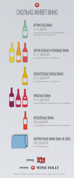 Срок годности вина в бутылке и открытого: подробные рекомендации по хранению напитка