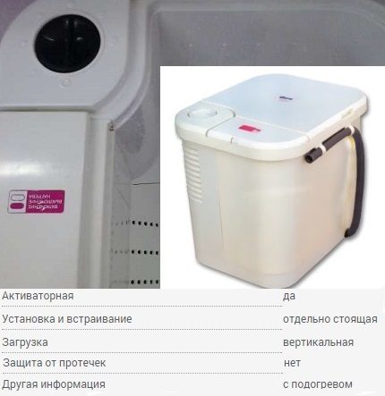 Стиральная машина малютка: принцип работы, преимущества и недостатки