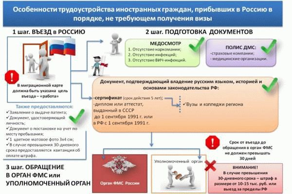 Стоимость дмс для юридических лиц в страховых компаниях и как оформить в 2019 году