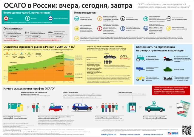 Страхование осаго в сбербанке: особенности оформления в 2019 году