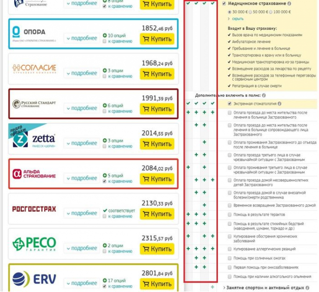 Страховка для путешественников за границу 2019: сравнить стоимость, как выбрать и приобрести онлайн, отзывы путешествующих