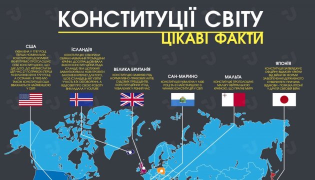 Страны без конституции – в каких государствах нет конституции