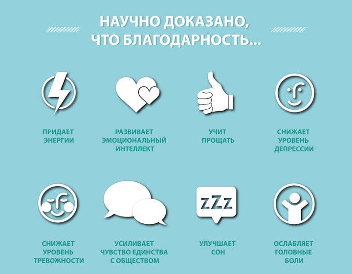 Суть благодарности