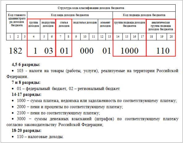 Таблица кбк на страховые взносы на омс в 2019 году
