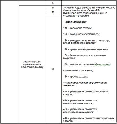 Таблица кбк на страховые взносы на омс в 2019 году