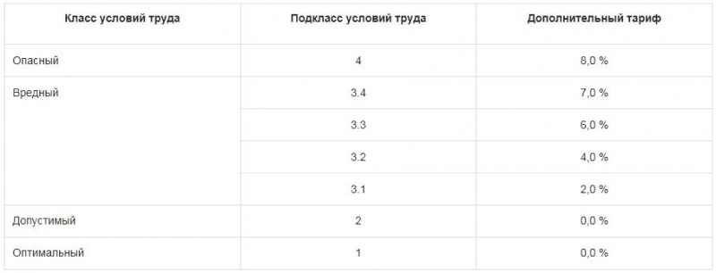 Таблица кбк на страховые взносы на омс в 2019 году