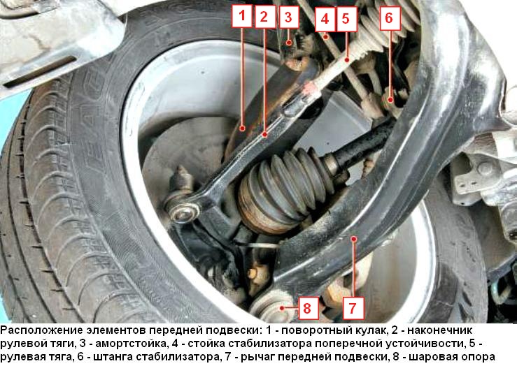 Типичные повреждения элементов резиновой подвески