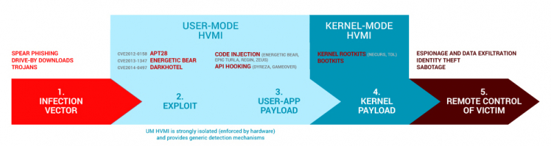 Удаление локального хранилища (local storage) в xenserver 6.5