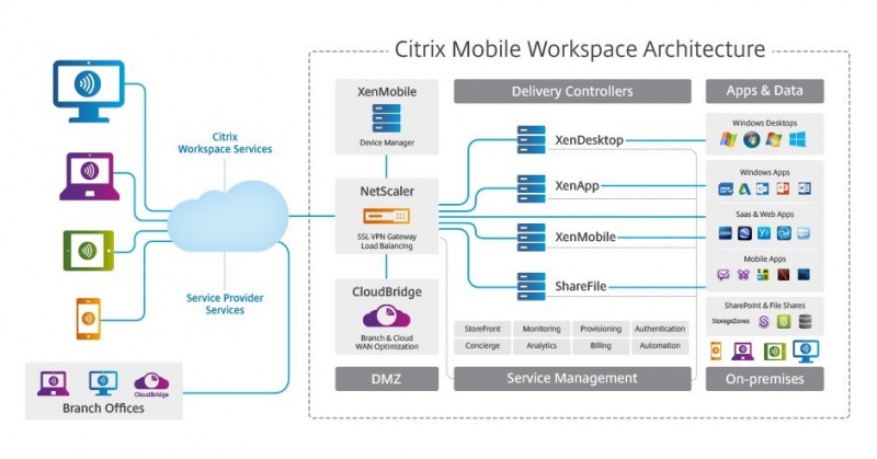 Удаление локального хранилища (local storage) в xenserver 6.5