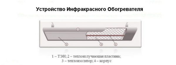 Ультрафиолетовые обогреватели: типы, принцип действия