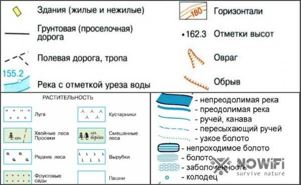 Условные знаки на карте