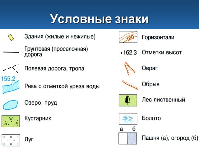 Условные знаки на карте