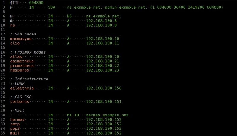 Установка bind 9 (named) в centos 7