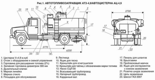 Устройство автоцистерны для перевозки нефтепродуктов