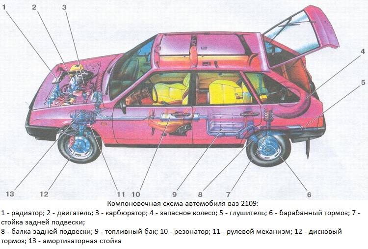 Устройство и эксплуатация печки ваз-2109. инструкция по ремонту.