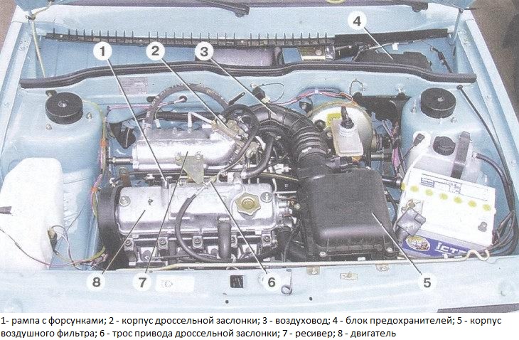 Устройство и эксплуатация печки ваз-2109. инструкция по ремонту.