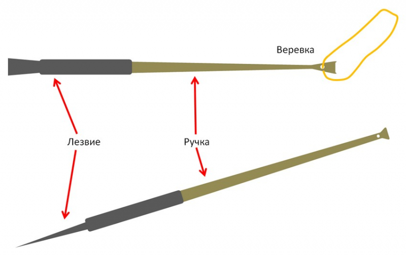 Устройство и изготовление пешни для зимней рыбалки
