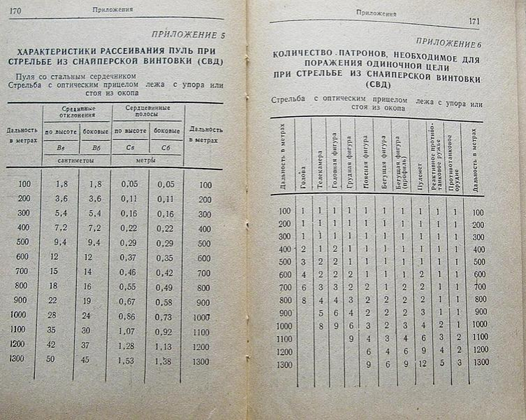 Важный атрибут путешественника: лучшие фирмы самонадувающихся ковриков — народный рейтинг
