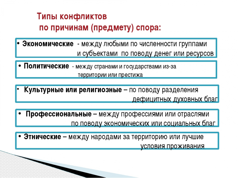 Виды конфликтов – типы и формы