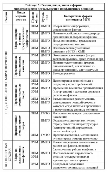 Виды конфликтов – типы и формы